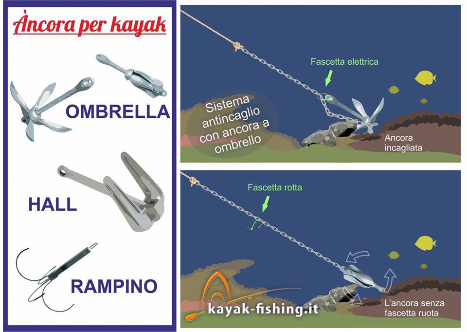 L'ANCORA PER IL KAYAK FISHING Contattami, Sono a tua disposizione!1 94258524 1288268501372577 5378460568367661056 n